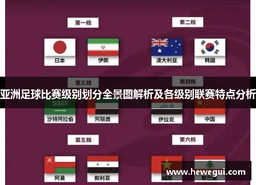 亚洲足球比赛级别划分全景图解析及各级别联赛特点分析