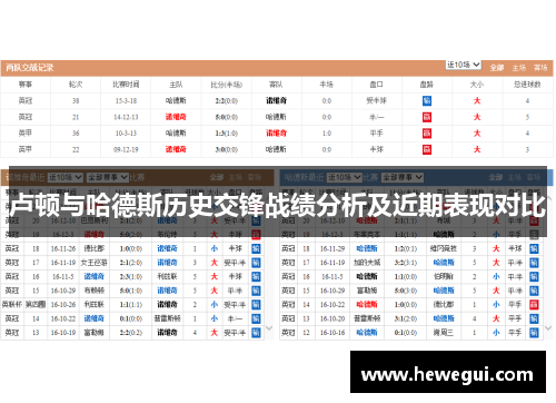 卢顿与哈德斯历史交锋战绩分析及近期表现对比