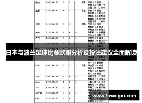 日本与波兰足球比赛欧赔分析及投注建议全面解读