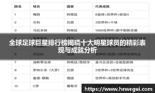 全球足球巨星排行榜揭晓十大明星球员的精彩表现与成就分析